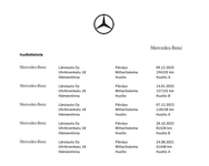 Mercedes-Benz V vaihtoauto