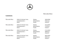 Mercedes-Benz A vaihtoauto