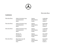 Mercedes-Benz CLA-sarja vaihtoauto