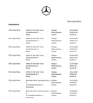 Mercedes-Benz GLE vaihtoauto