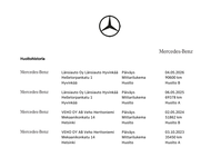 Mercedes-Benz C vaihtoauto