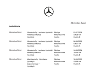 Mercedes-Benz A vaihtoauto