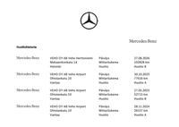 Mercedes-Benz GLC vaihtoauto