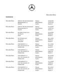 Mercedes-Benz S vaihtoauto