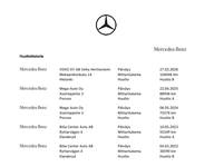 Mercedes-Benz E vaihtoauto