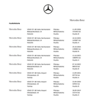 Mercedes-Benz A vaihtoauto