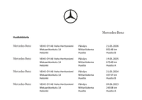 Mercedes-Benz GLE vaihtoauto