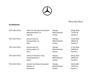 Mercedes-Benz A vaihtoauto