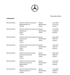 Mercedes-Benz C vaihtoauto