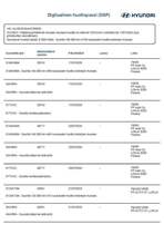 Hyundai i20 vaihtoauto