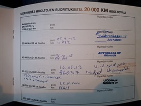 Hyundai ix20 vaihtoauto