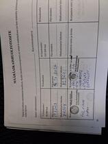 Subaru Forester vaihtoauto