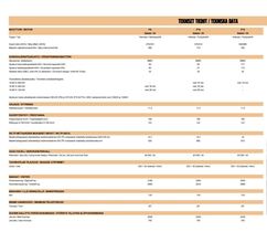 heti ajoon Volvo EX60