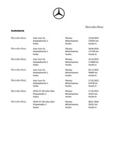 Mercedes-Benz C vaihtoauto