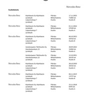 Mercedes-Benz A vaihtoauto