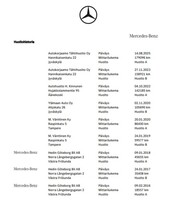 Mercedes-Benz A vaihtoauto