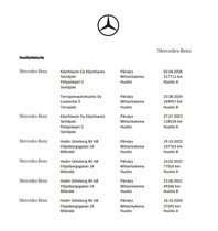 Mercedes-Benz C vaihtoauto