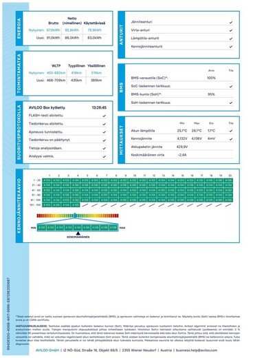 Volkswagen ID.7 vaihtoauto