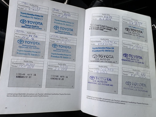 Toyota RAV4 vaihtoauto