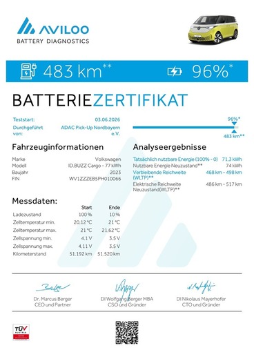 Volkswagen ID. Buzz vaihtoauto