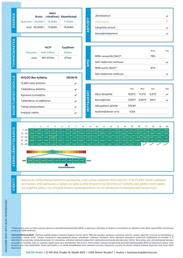 Volkswagen ID. Buzz vaihtoauto