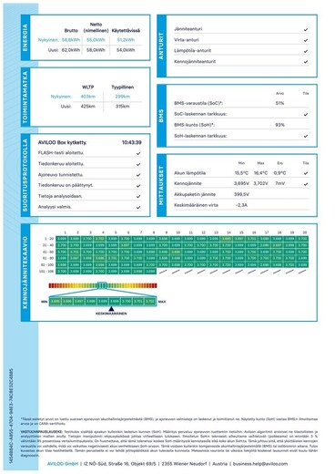 Volkswagen ID.3 vaihtoauto