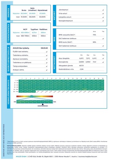 Volkswagen ID.7 vaihtoauto
