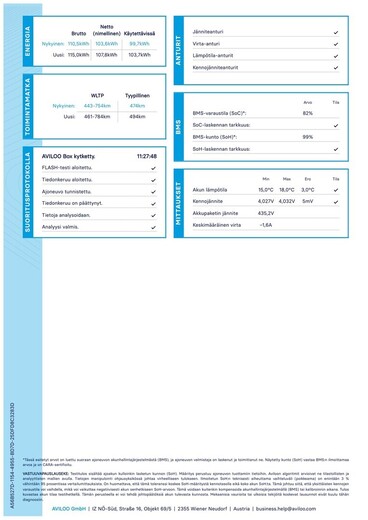 Mercedes-Benz EQS vaihtoauto