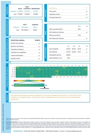 Maxus e-Deliver 9 vaihtoauto