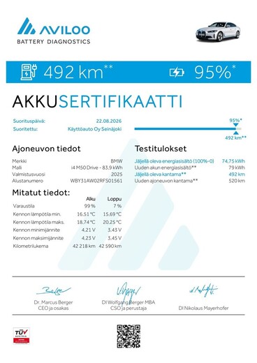 BMW i4 M50 vaihtoauto