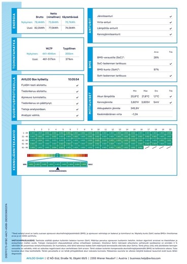Volkswagen ID. Buzz vaihtoauto