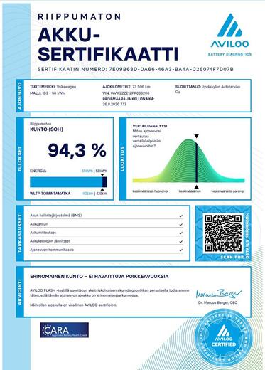 Volkswagen ID.3 vaihtoauto