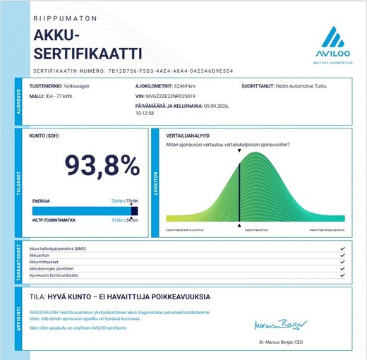 Volkswagen ID.4 vaihtoauto