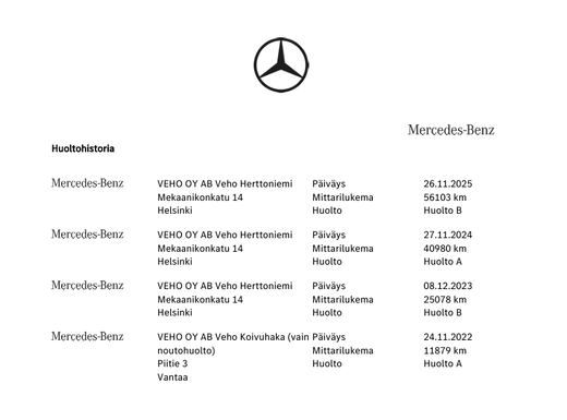 Mercedes-Benz C vaihtoauto