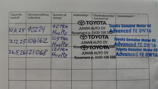 Toyota RAV4 vaihtoauto