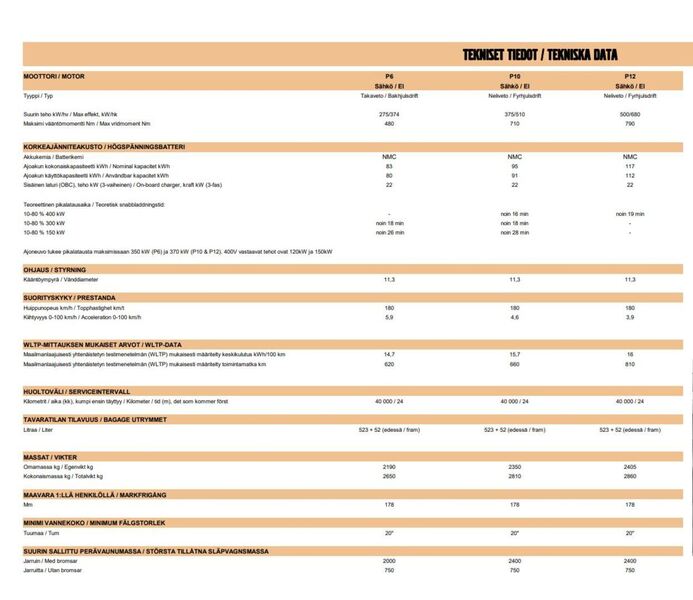 heti ajoon Volvo EX60