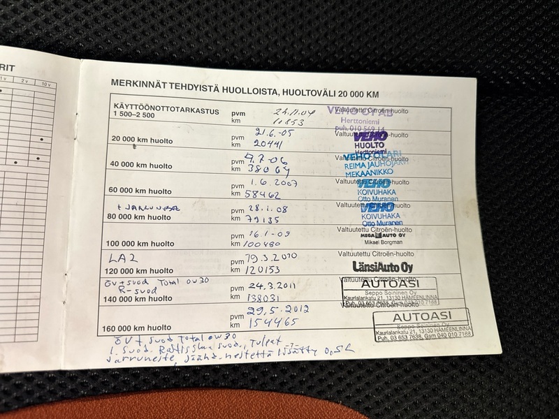 Citroën C2 vaihtoauto