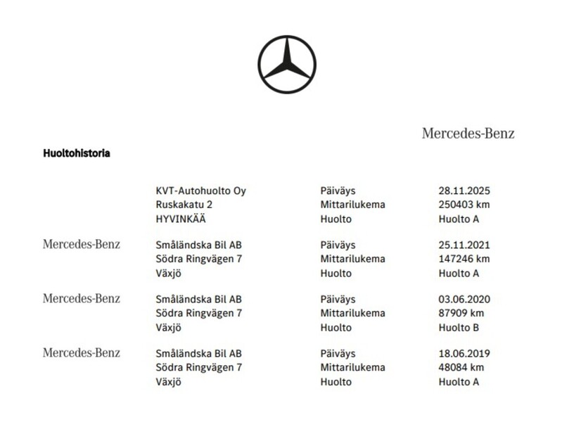 Mercedes-Benz Sprinter vaihtoauto