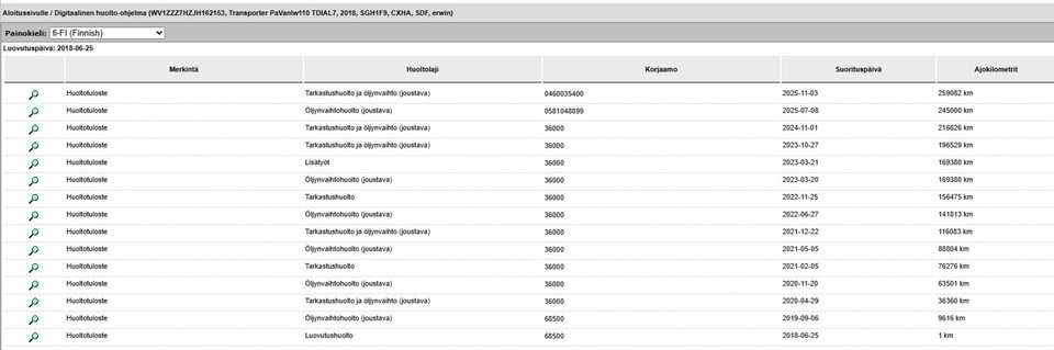 Volkswagen Transporter vaihtoauto