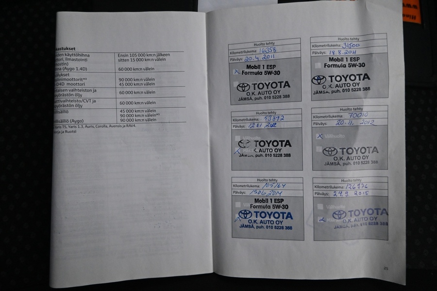 Toyota Verso vaihtoauto