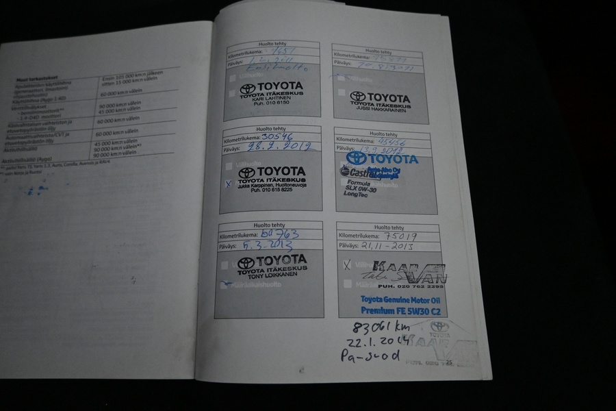 Toyota RAV4 vaihtoauto