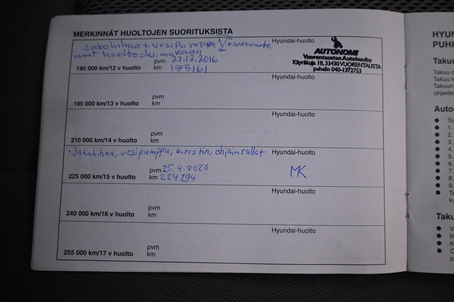 Hyundai Santa Fe vaihtoauto