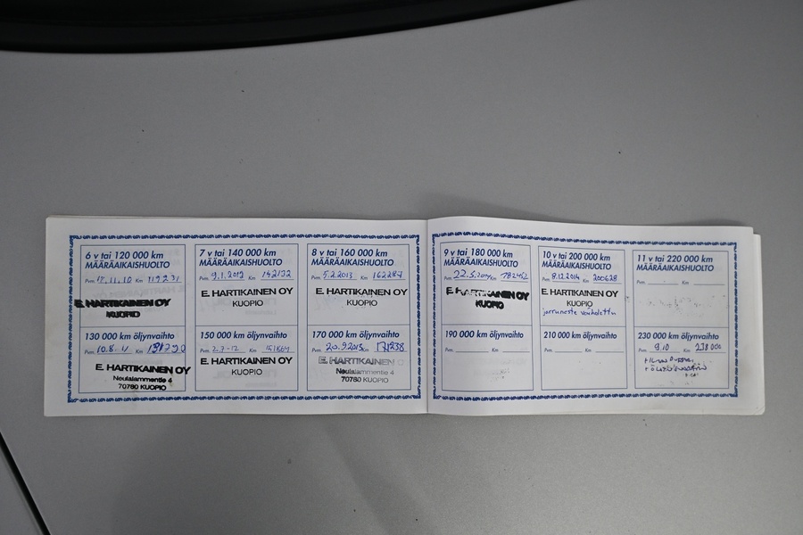 Fiat Panda vaihtoauto