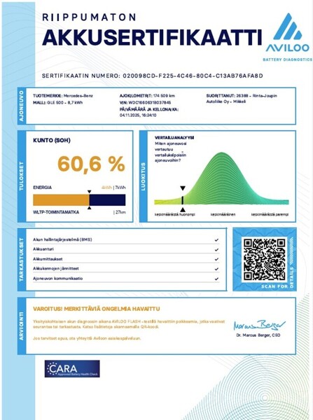 Mercedes-Benz GLE vaihtoauto