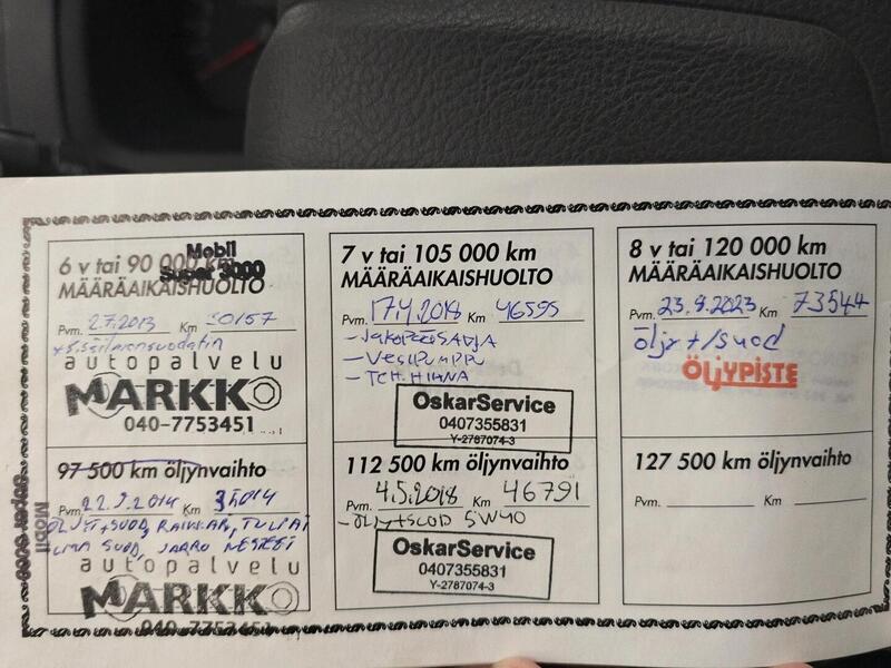 Kia Cerato vaihtoauto