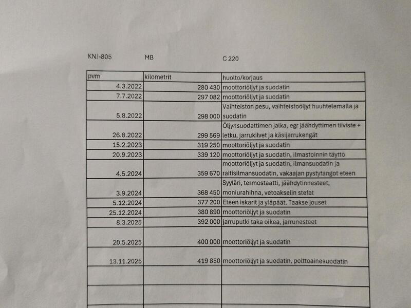 Mercedes-Benz C vaihtoauto