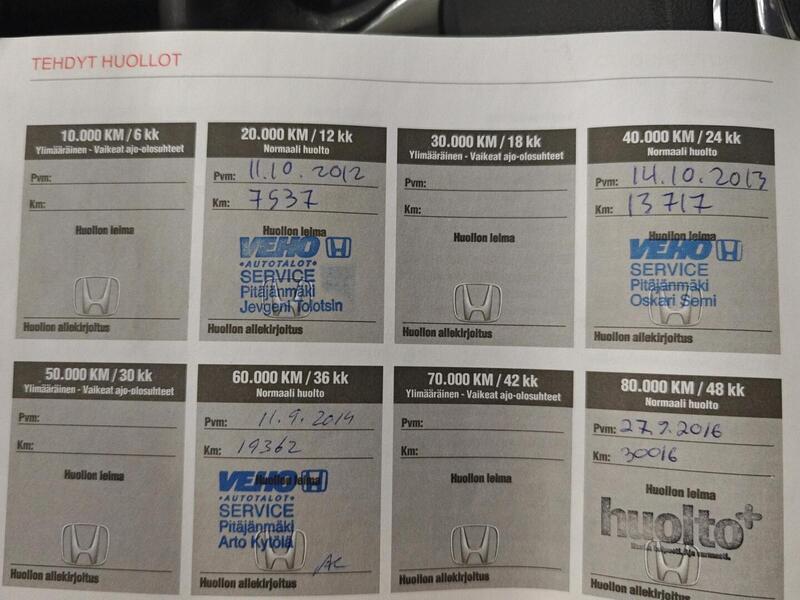 Honda Civic vaihtoauto