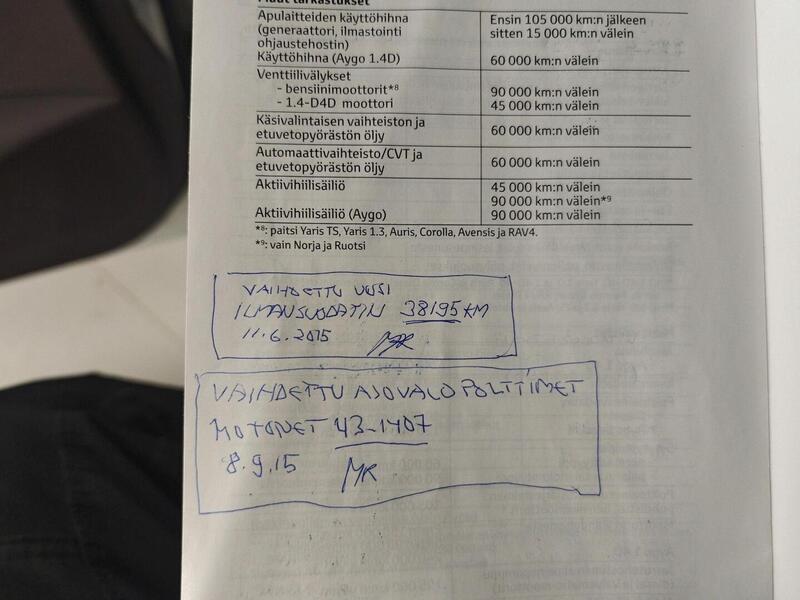 Toyota iQ vaihtoauto