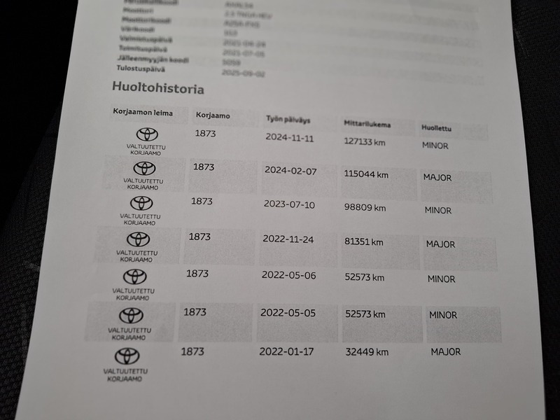 Toyota RAV4 vaihtoauto