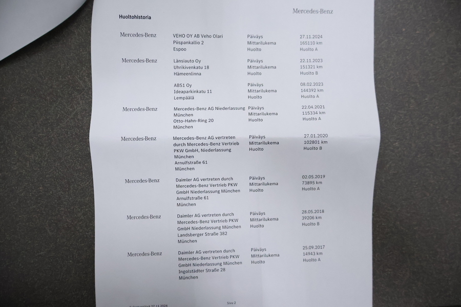 Mercedes-Benz C vaihtoauto